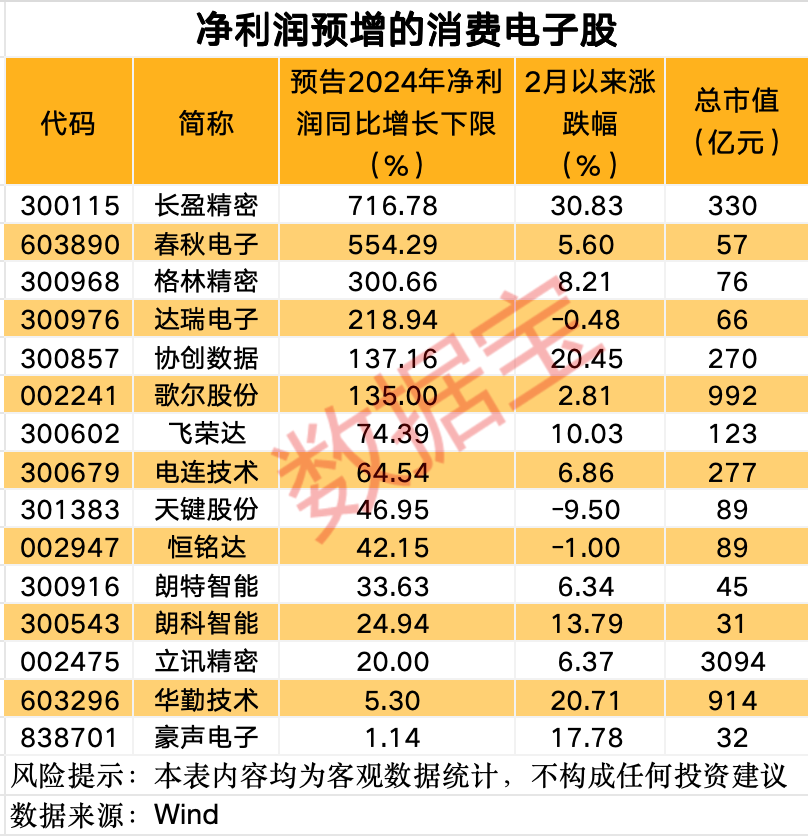 业绩评价的概念_促消费方案_