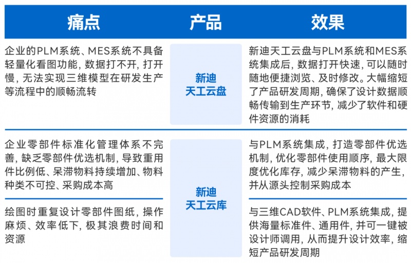 大国重器的选择，新迪数字助力振华重工织密数字化网络_大国重器的选择，新迪数字助力振华重工织密数字化网络_