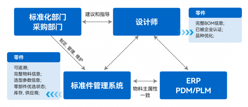 大国重器的选择，新迪数字助力振华重工织密数字化网络__大国重器的选择，新迪数字助力振华重工织密数字化网络