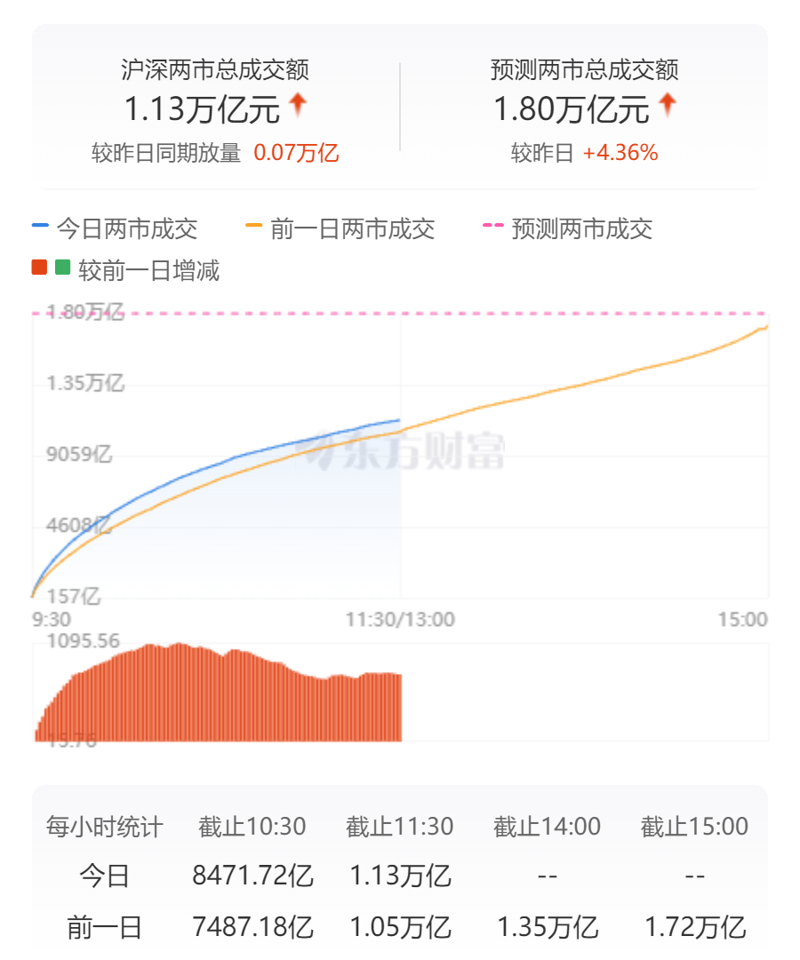 沪指下跌原因_沪指跌破3500_