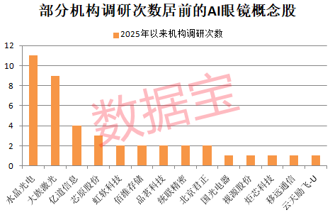 眼镜概念股票龙头__眼镜行业龙头股票