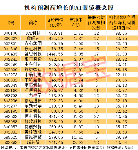 眼镜行业龙头股票_眼镜概念股票龙头_