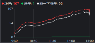 _股票指标重要还是消息重要_指标创新低股价却没有