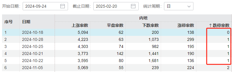 股票指标重要还是消息重要__指标创新低股价却没有