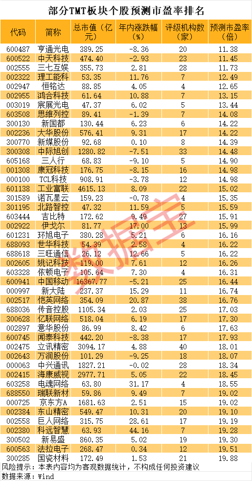 比亚迪股票新高__比亚迪股票是科创板吗