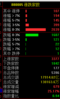 _窄幅震荡和窄幅横盘_缩量窄幅震荡