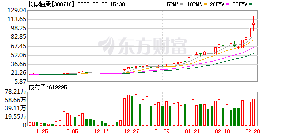 AI眼镜引领科技热潮，A股市场午后探底回升，板块涨幅前五揭晓