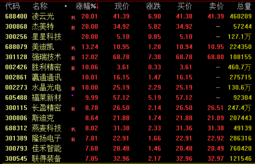 _A股两大主线爆发！苹果概念崛起 消费板块集体拉升_A股两大主线爆发！苹果概念崛起 消费板块集体拉升