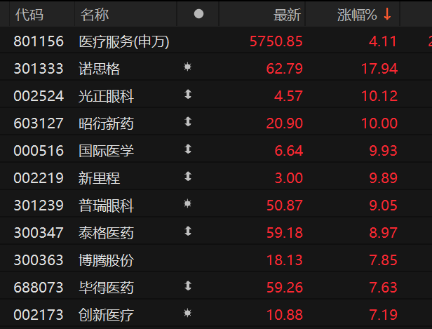 医疗机器人概念股_医疗器械板块大跌_