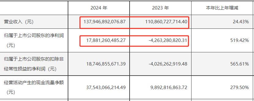 股票10派1元是利空还是利好__10股派3元利好还是利空