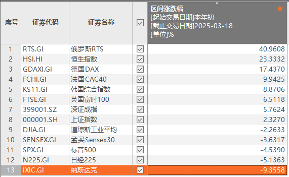 美国丧葬行业股票__美国丧葬股票