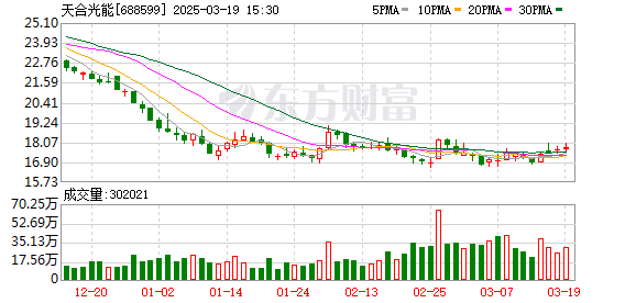 315热度未散，光伏行业真假组件之争引发关注，天合光能与爱旭股份发布防伪声明