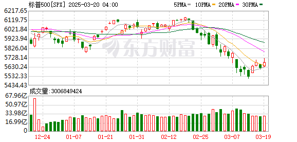 K SPX_0