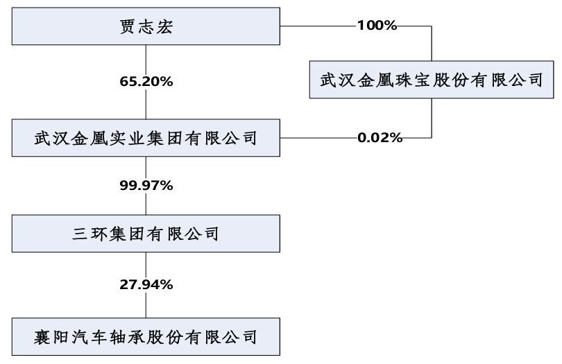 _襄阳轴承股票_襄阳轴承股票行情