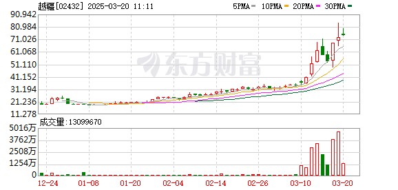 越疆科技推出全球首款全尺寸人形机器人Dobot Atom，售价19.9万元起，开启工业级机器人量产新时代