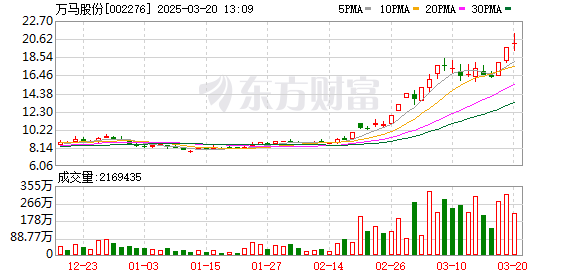 万马股份股价连续涨停，人形机器人线缆订单收入占比小，投资者需谨慎