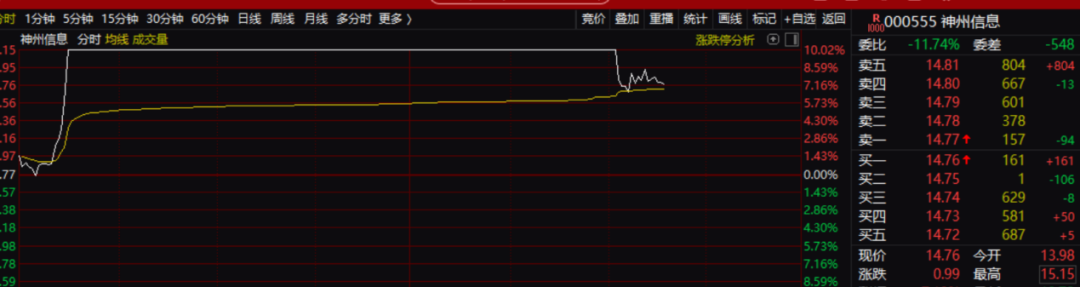 神秘涨停网__神奇涨停指标