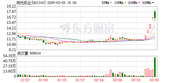 周期领涨金融消费回调，资金轮转日沪指跌0.51%深证成指跌0.91%创业板指跌1%