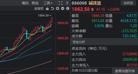 短线大盘的股票_短线回调是买入时机_