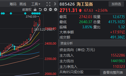 短线大盘的股票__短线回调是买入时机