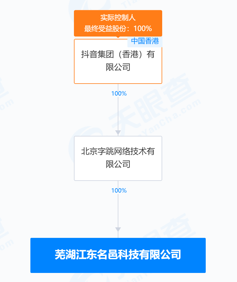 近半年（拟）投资额已超180亿元 抖音正持续发力算力中心建设_近半年（拟）投资额已超180亿元 抖音正持续发力算力中心建设_