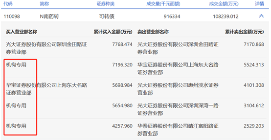 _券商启动上涨的征兆_券商股再度爆发