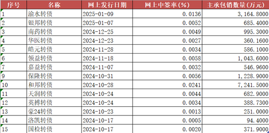 券商股再度爆发_券商启动上涨的征兆_