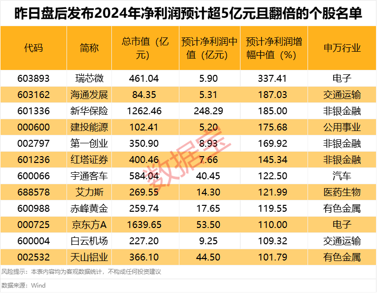 上证交易所复牌股公告__国资委控股的新股能涨几个板