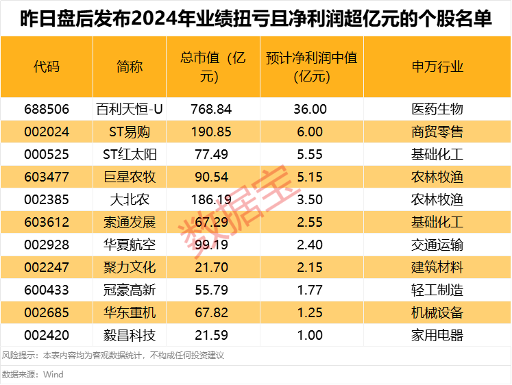 上证交易所复牌股公告__国资委控股的新股能涨几个板