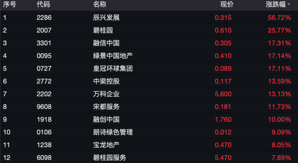 宁国碧桂园集体退房_万科收购碧桂园_