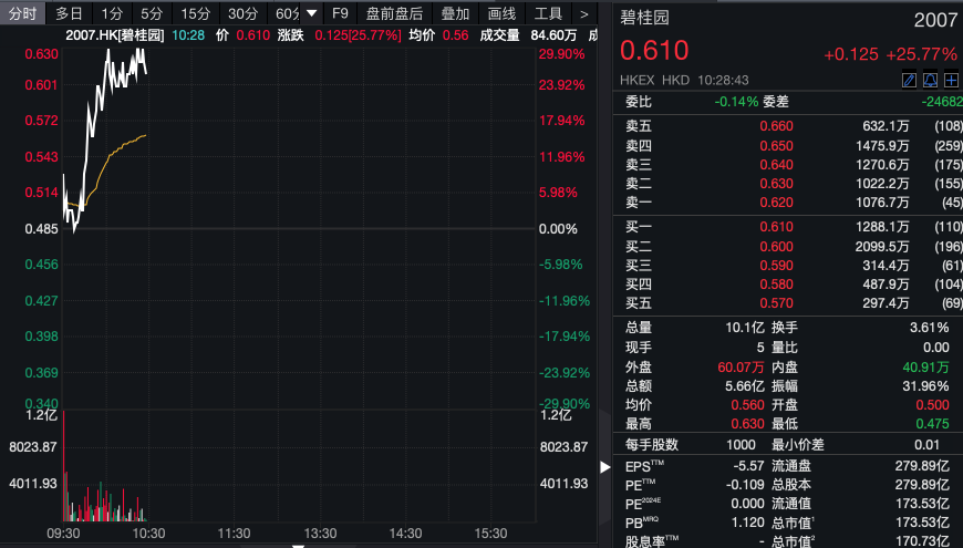 万科收购碧桂园_宁国碧桂园集体退房_