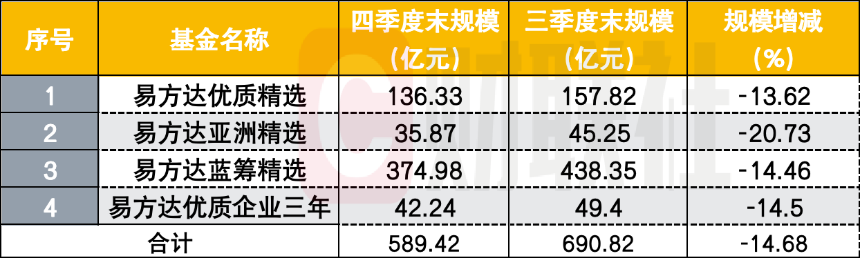 张坤四季报发布：组合净值上涨但落后于内在价值，发现高质量高股息率资产