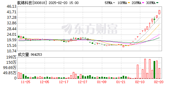 航锦科技AI算力业务受关注，2024年三季度合同订单超53亿元