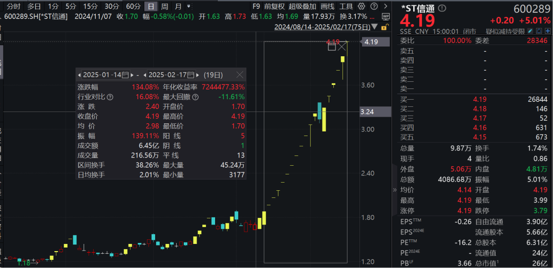 _终止上市复核申请成功股票_暂停上市后复牌最大涨幅