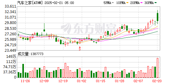 海尔集团拟出资18亿美元控股汽车之家，助力家车互联产业生态发展