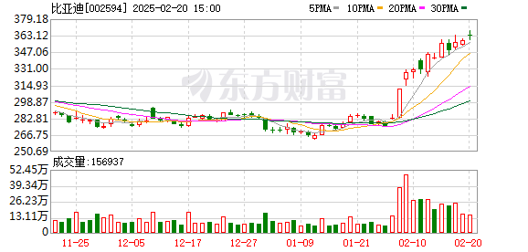 比亚迪重金悬赏打击黑公关，最高奖励500万元，李云飞强调绝不容忍