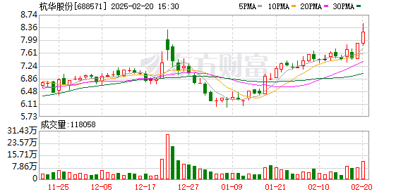 杭华股份拟1800万元收购浙江迪克60%股权，助力显示光刻胶国产化进程