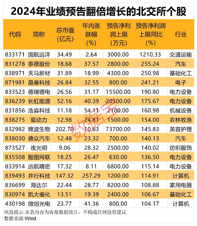 炸裂！大增超300% 巨头All in“AI+云”__炸裂！大增超300% 巨头All in“AI+云”