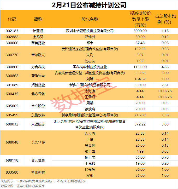 股东减持方案__股东减持完毕公告是好是坏