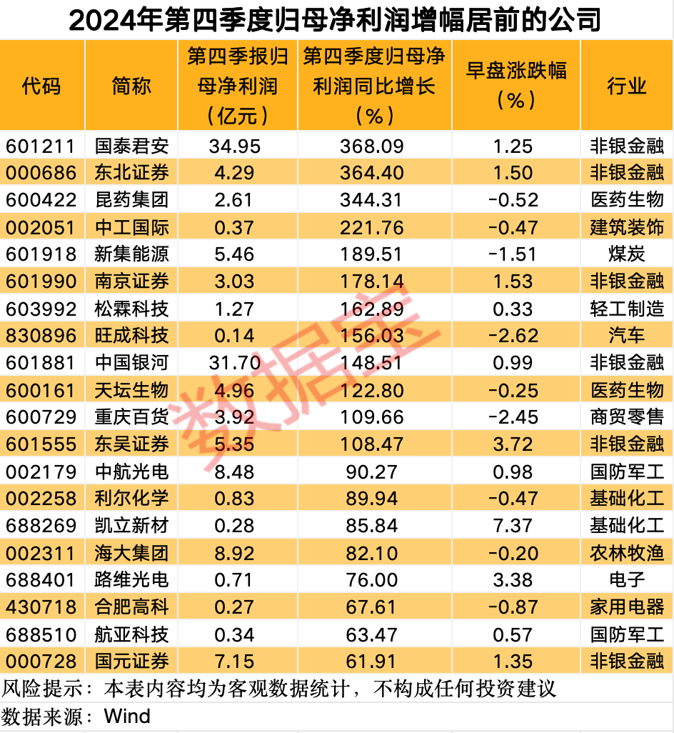 预盈预增概念股__业绩高预增股票