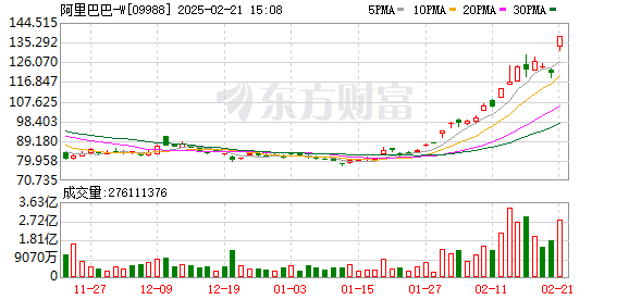 阿里巴巴财报揭示资本开支大增，AI战略聚焦AGI实现，预示未来产业巨变