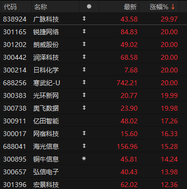 主力涨停__涨停后出利空什么意思