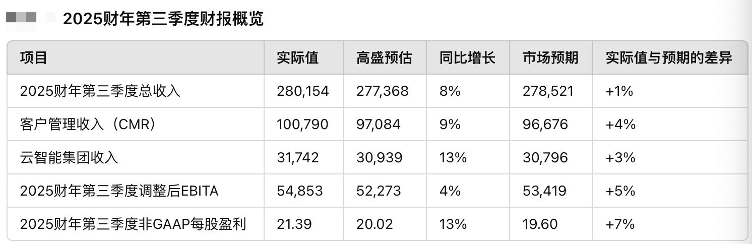 阿里巴巴财报