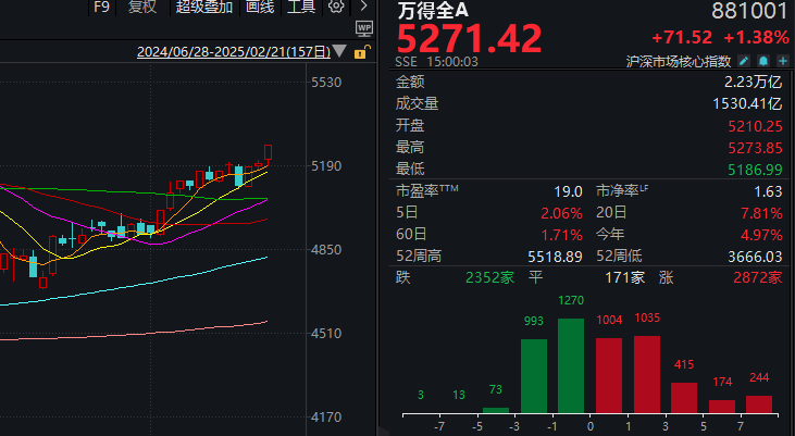 科技领涨股_科技股上涨_