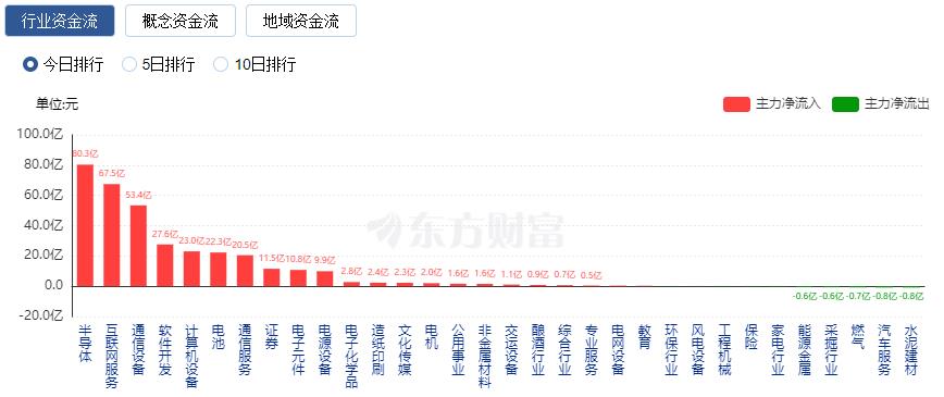 万亿成交量说明什么__上万亿成交量