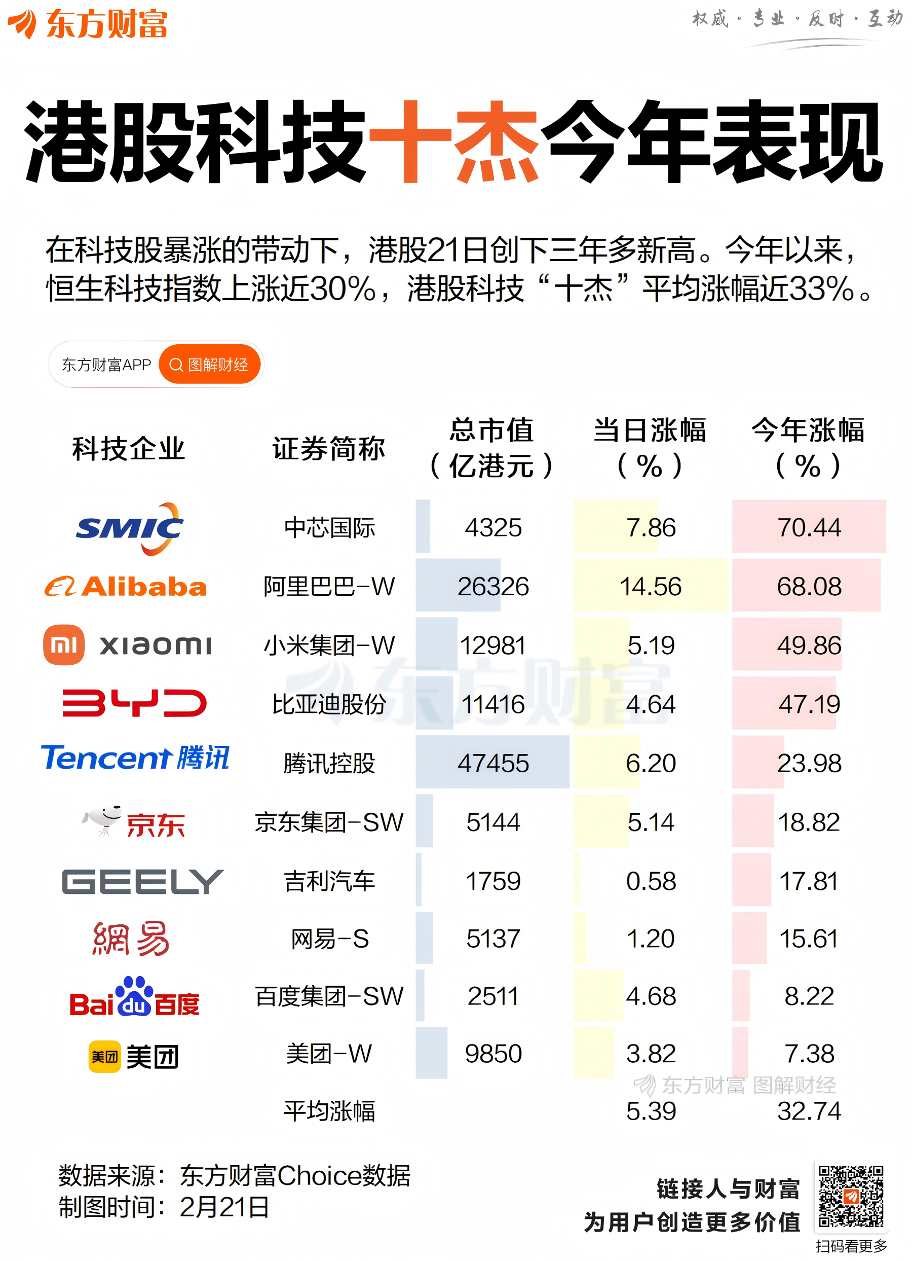 港股科技巨头集体爆发_港股科技板块_