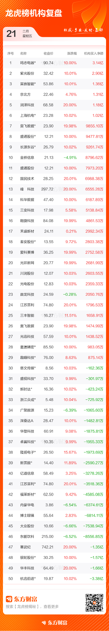 _数据复盘：半导体净流入80.32亿 龙虎榜抢筹寒武纪_数据复盘：半导体净流入80.32亿 龙虎榜抢筹寒武纪