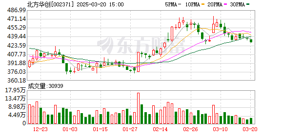 北方华创拟竞买芯源微股份，持股比例或增至17.90%，半导体行业投资新动向