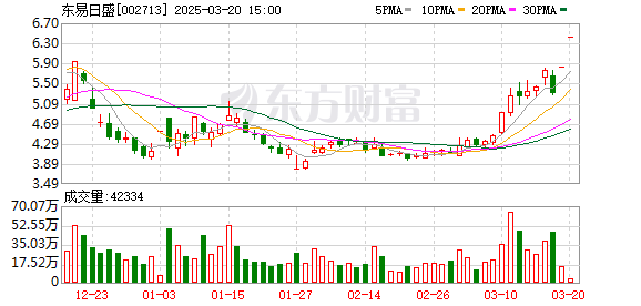 A股破产重整新规下东易日盛与华著科技合作，算力概念引发股价涨停