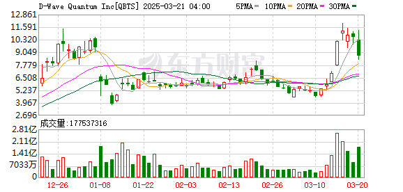 美股集体收跌：埃森哲大跌超7%，特朗普关税政策引发市场担忧